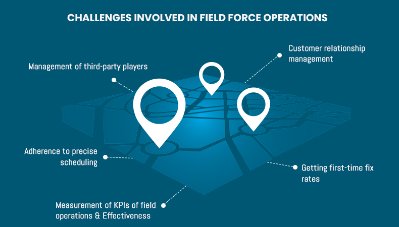 Challenges involved in field force operations 